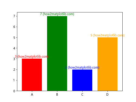 Matplotlib 标签颜色设置：全面指南与实用技巧