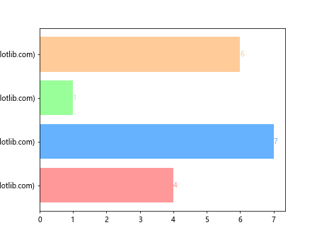 Matplotlib 标签颜色设置：全面指南与实用技巧