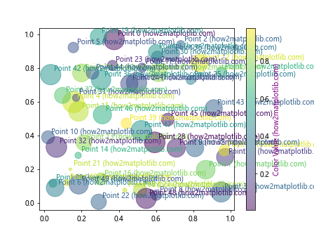 Matplotlib 标签颜色设置：全面指南与实用技巧