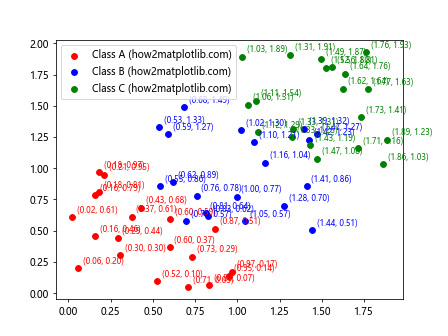 Matplotlib 标签颜色设置：全面指南与实用技巧