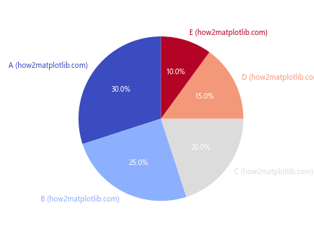 Matplotlib 标签颜色设置：全面指南与实用技巧