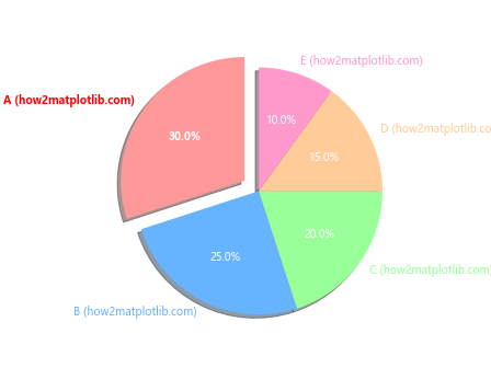 Matplotlib 标签颜色设置：全面指南与实用技巧