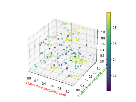 Matplotlib 标签颜色设置：全面指南与实用技巧