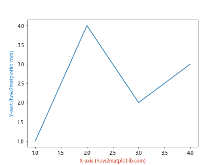 Matplotlib 标签颜色设置：全面指南与实用技巧
