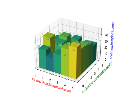 Matplotlib 标签颜色设置：全面指南与实用技巧