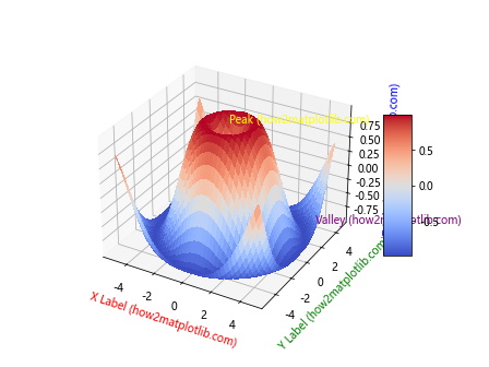 Matplotlib 标签颜色设置：全面指南与实用技巧