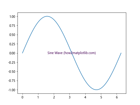 Matplotlib 标签颜色设置：全面指南与实用技巧