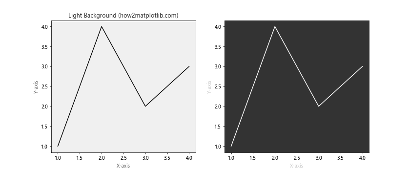 Matplotlib 标签颜色设置：全面指南与实用技巧