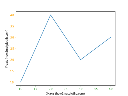 Matplotlib 标签颜色设置：全面指南与实用技巧
