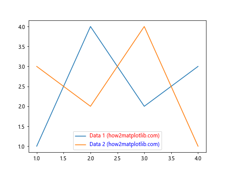 Matplotlib 标签颜色设置：全面指南与实用技巧