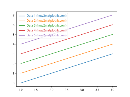 Matplotlib 标签颜色设置：全面指南与实用技巧