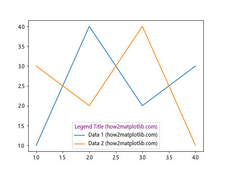 Matplotlib 标签颜色设置：全面指南与实用技巧