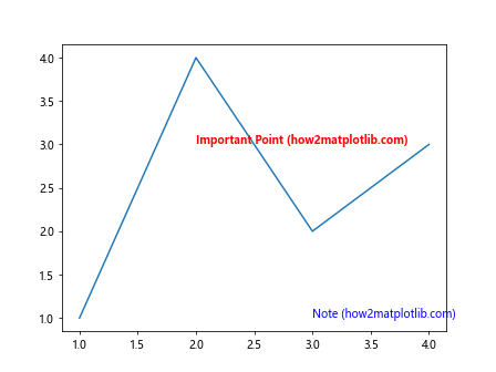 Matplotlib 标签颜色设置：全面指南与实用技巧