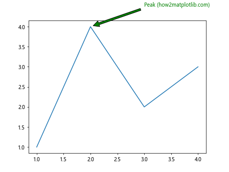 Matplotlib 标签颜色设置：全面指南与实用技巧
