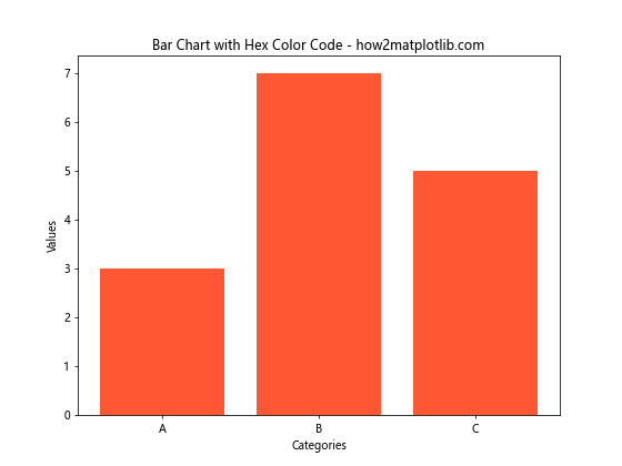 Matplotlib 中如何指定和使用不同的色彩空间