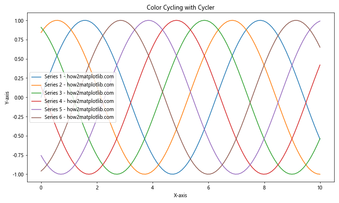 Matplotlib 中如何指定和使用不同的色彩空间