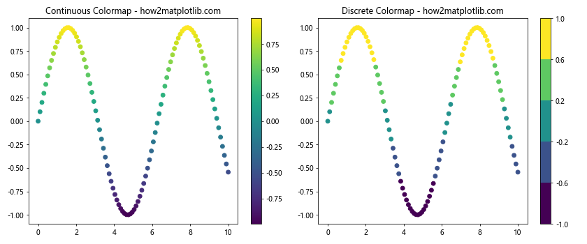 Matplotlib 中如何指定和使用不同的色彩空间