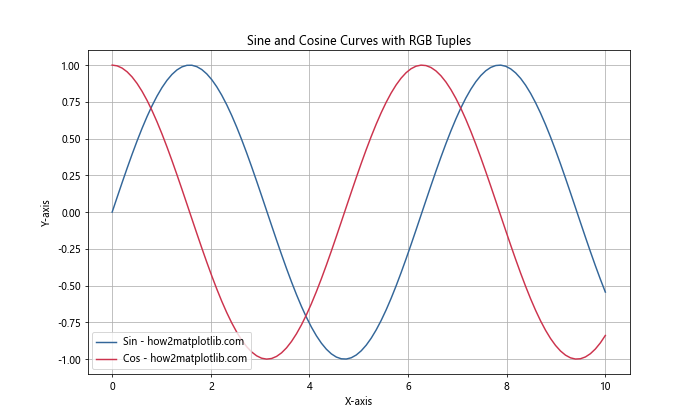 Matplotlib 中如何指定和使用不同的色彩空间