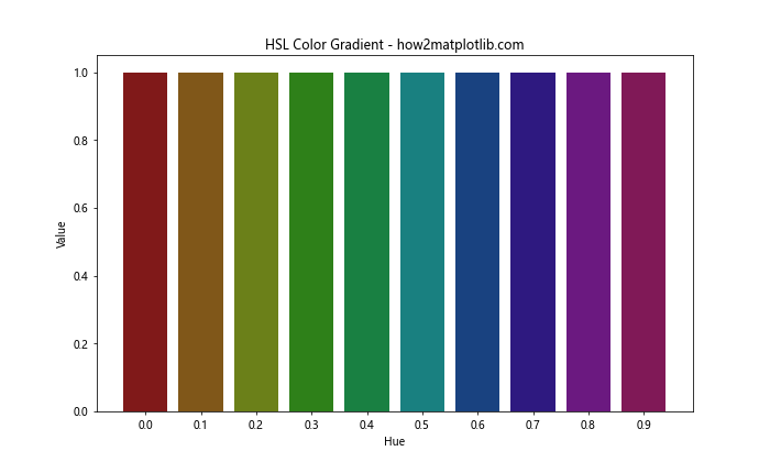 Matplotlib 中如何指定和使用不同的色彩空间