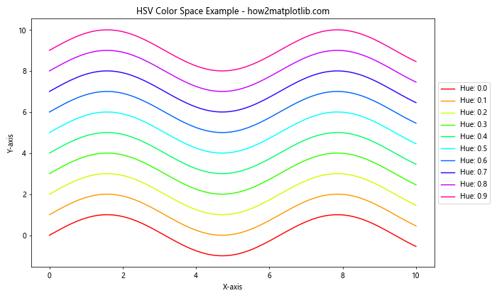 Matplotlib 中如何指定和使用不同的色彩空间