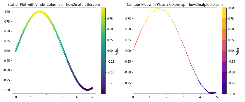Matplotlib 中如何指定和使用不同的色彩空间