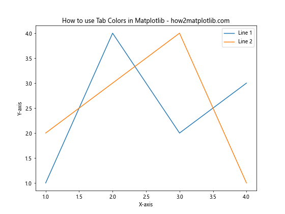 Matplotlib Tab Colors：轻松掌握预定义颜色方案