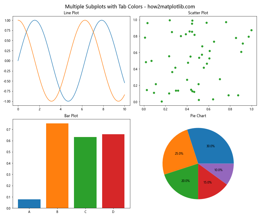 Matplotlib Tab Colors：轻松掌握预定义颜色方案