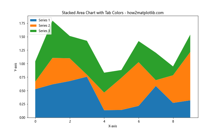 Matplotlib Tab Colors：轻松掌握预定义颜色方案