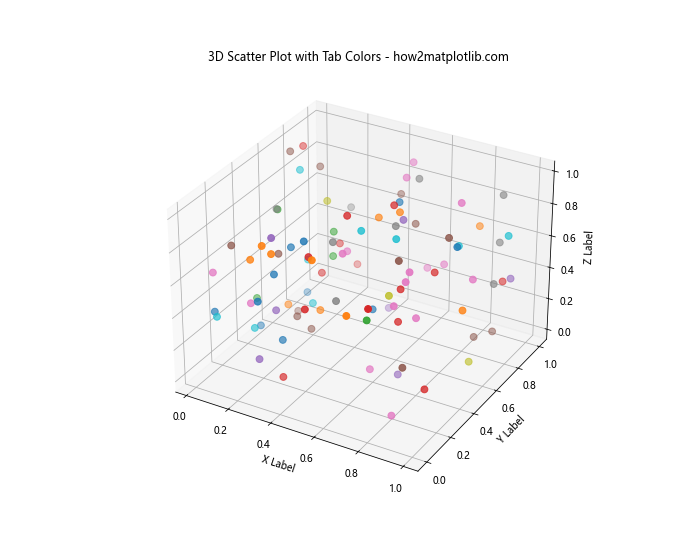 Matplotlib Tab Colors：轻松掌握预定义颜色方案