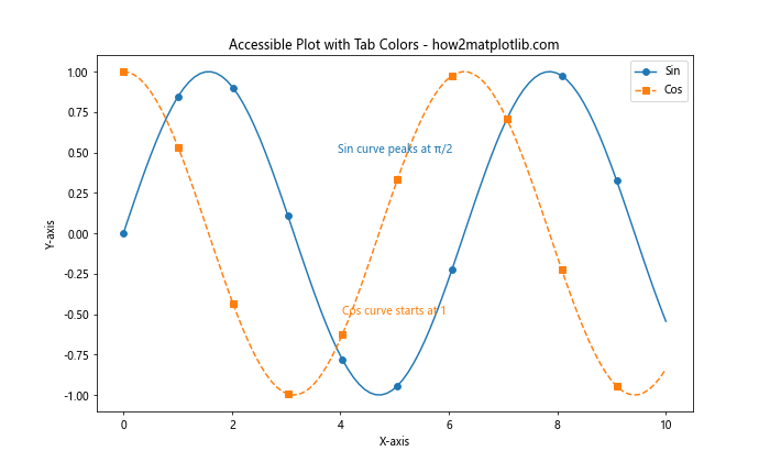 Matplotlib Tab Colors：轻松掌握预定义颜色方案