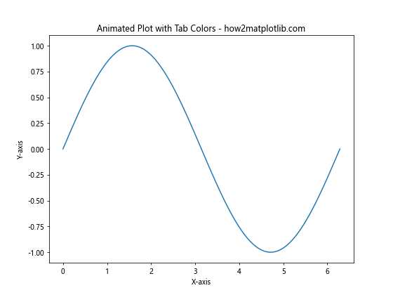 Matplotlib Tab Colors：轻松掌握预定义颜色方案