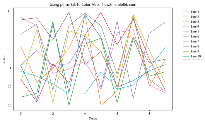 Matplotlib Tab Colors：轻松掌握预定义颜色方案