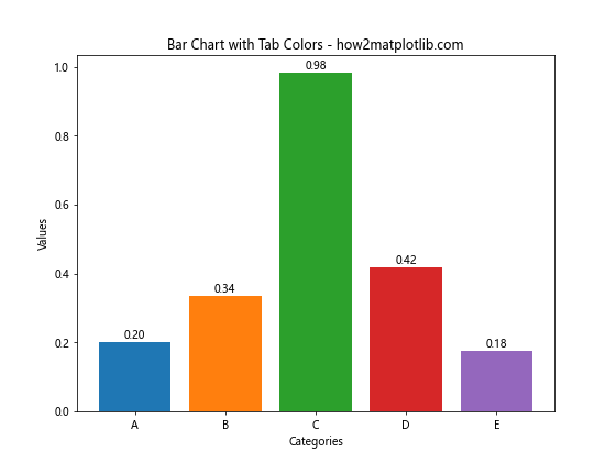 Matplotlib Tab Colors：轻松掌握预定义颜色方案