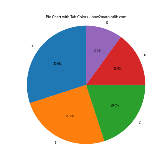 Matplotlib Tab Colors：轻松掌握预定义颜色方案
