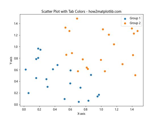 Matplotlib Tab Colors：轻松掌握预定义颜色方案