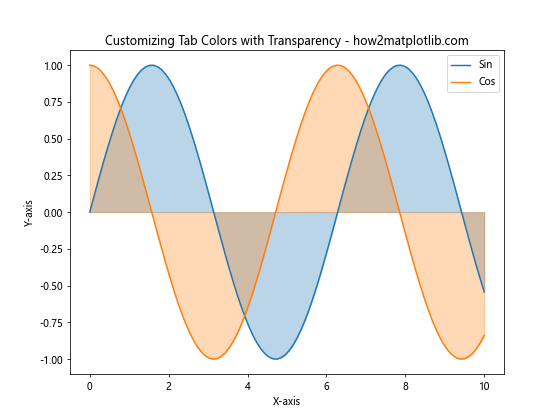 Matplotlib Tab Colors：轻松掌握预定义颜色方案