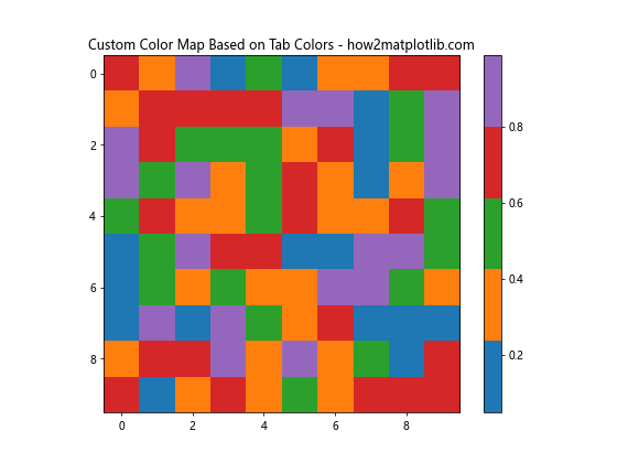 Matplotlib Tab Colors：轻松掌握预定义颜色方案