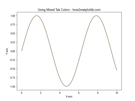 Matplotlib Tab Colors：轻松掌握预定义颜色方案