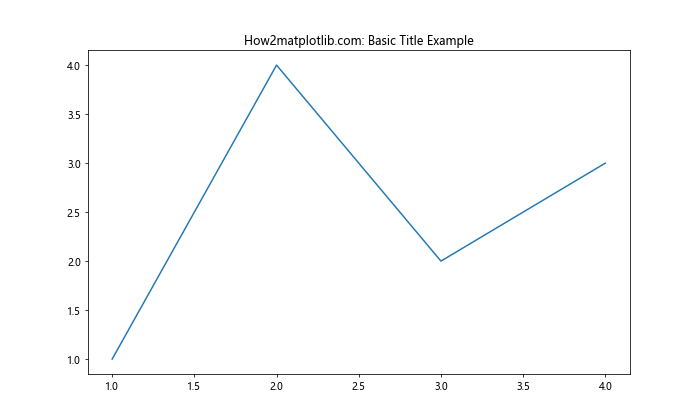 Matplotlib 标题多色设置：如何创建富有视觉冲击力的图表标题