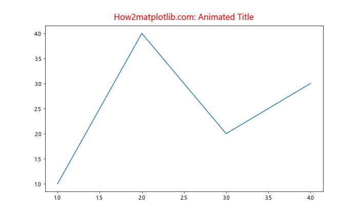 Matplotlib 标题多色设置：如何创建富有视觉冲击力的图表标题