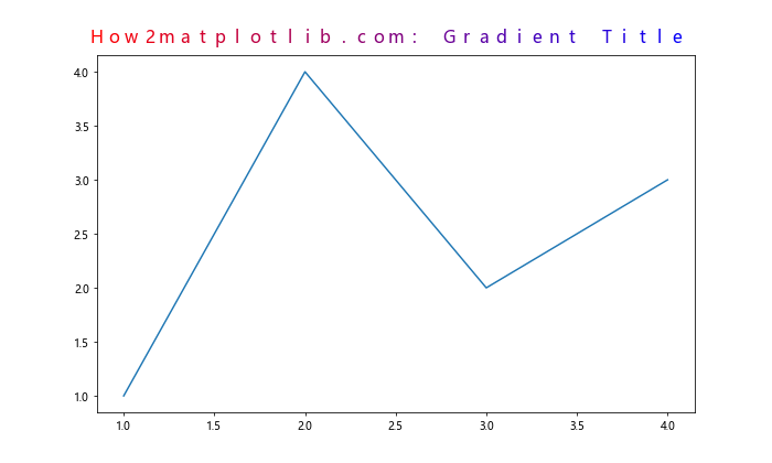 Matplotlib 标题多色设置：如何创建富有视觉冲击力的图表标题