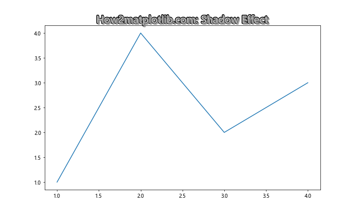 Matplotlib 标题多色设置：如何创建富有视觉冲击力的图表标题