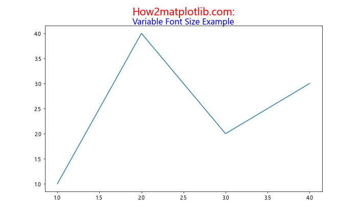 Matplotlib 标题多色设置：如何创建富有视觉冲击力的图表标题