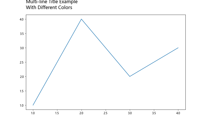 Matplotlib 标题多色设置：如何创建富有视觉冲击力的图表标题