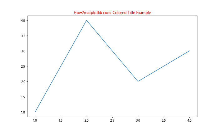 Matplotlib 标题多色设置：如何创建富有视觉冲击力的图表标题