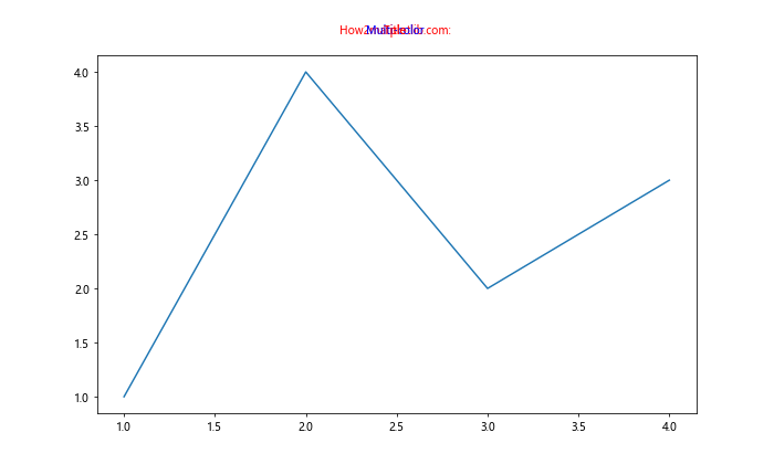 Matplotlib 标题多色设置：如何创建富有视觉冲击力的图表标题