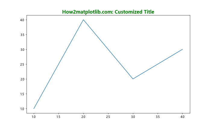 Matplotlib 标题多色设置：如何创建富有视觉冲击力的图表标题