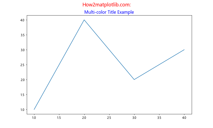 Matplotlib 标题多色设置：如何创建富有视觉冲击力的图表标题
