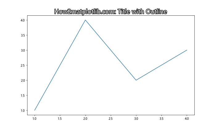 Matplotlib 标题多色设置：如何创建富有视觉冲击力的图表标题