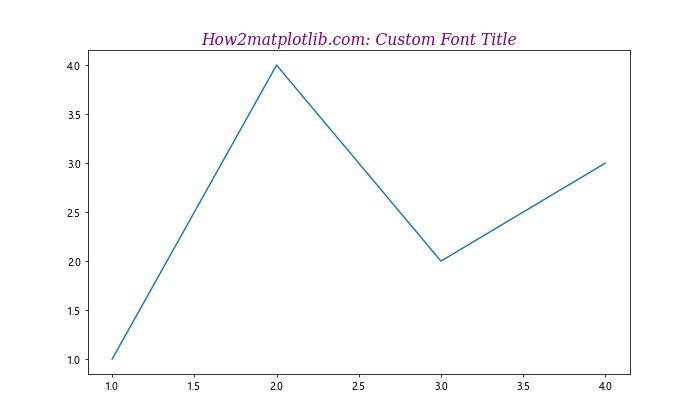 Matplotlib 标题多色设置：如何创建富有视觉冲击力的图表标题
